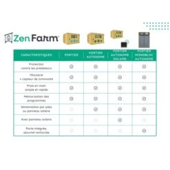 Portier Zen Farm Autonome Poulailler -Chemin Des Poulaillers Boutique zen farm tableau comparatif 2 photos 4